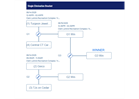 Majors Playoff Bracket